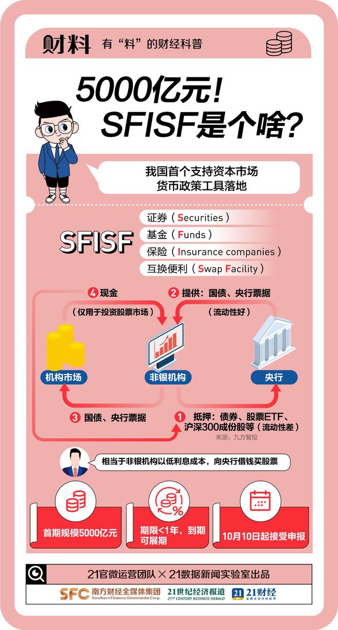 5000亿元，超预期！SFISF到底是个啥？