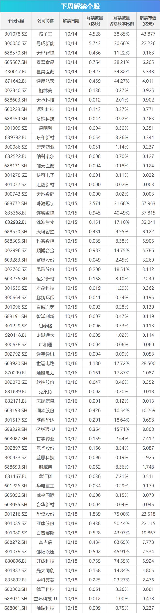 下周关注丨9月经济数据将公布，这些投资机会最靠谱