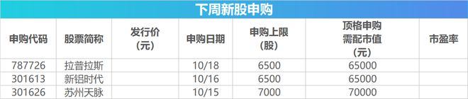 下周关注丨9月经济数据将公布，这些投资机会最靠谱