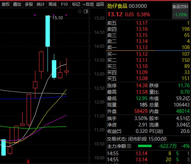 节后机构最关注的股票曝光，业绩高增长+抗跌牛股位居第一！