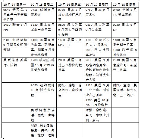 本周外盘看点丨欧央行料连续降息，奈飞领衔科技股财报     