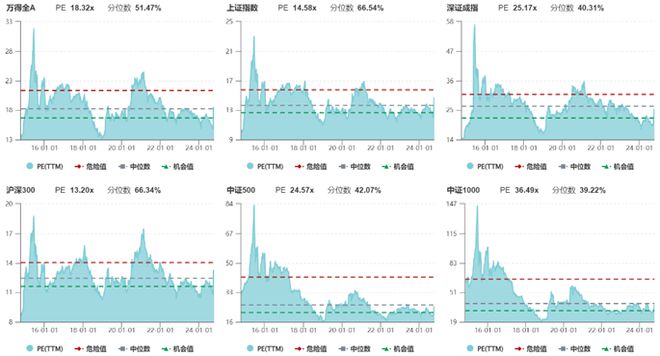 财政部重塑预期管理，A股「疯牛」转「慢牛」？ | 智氪