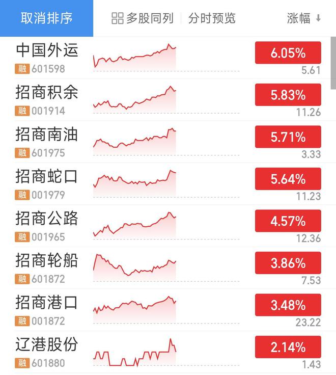 V观财报｜回购、增持！8家招商系上市公司集体大动作