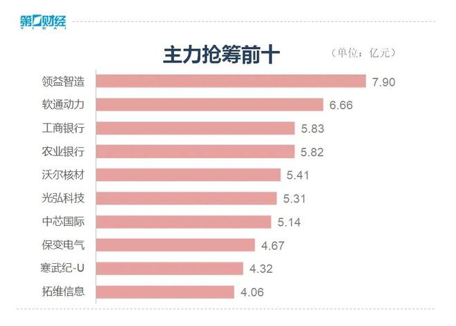 赚钱效应极好！5000多只个股上涨！