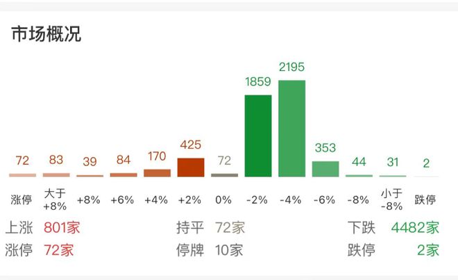 突发，全线下跌！