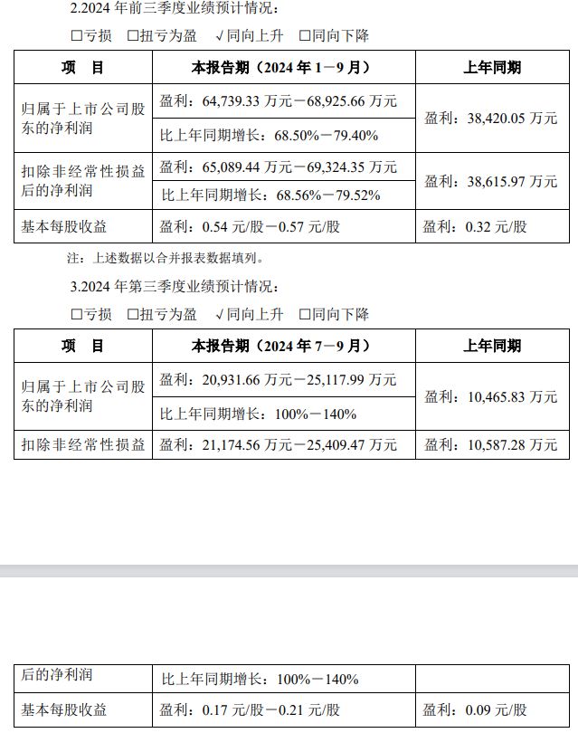 V观财报｜最高预增近八成！多家黄金矿企前三季业绩预喜，均提及一点