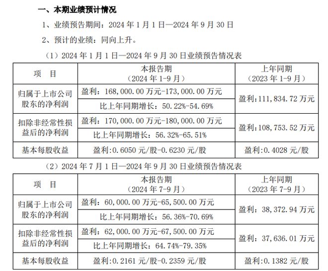 V观财报｜最高预增近八成！多家黄金矿企前三季业绩预喜，均提及一点