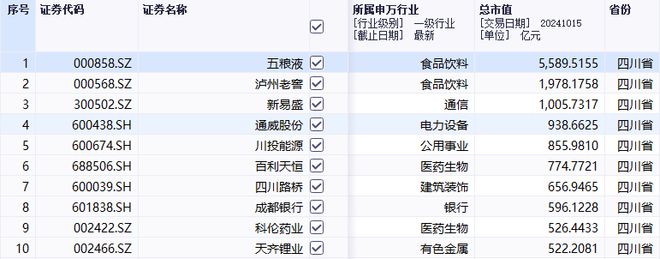 成都“拆迁地图”上新？A股四川板块火了，大基建受关注，十余股涨停！