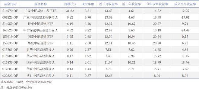 成都“拆迁地图”上新？A股四川板块火了，大基建受关注，十余股涨停！