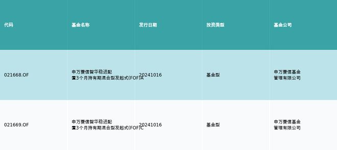 资金流向（10月16日）丨东方财富、润和软件、海通证券获融资资金买入排名前三，东方财富获买入超30亿元