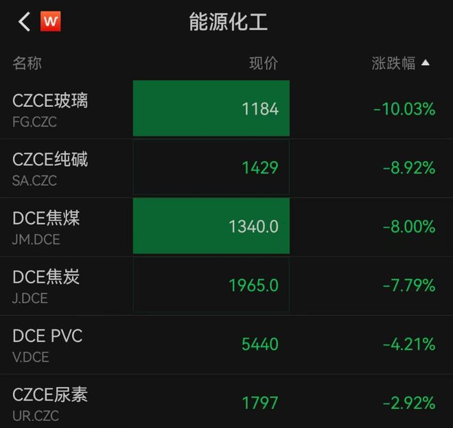 突然跳水！全线下跌