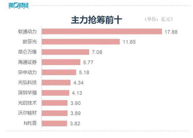 全市场超3400只个股下跌！