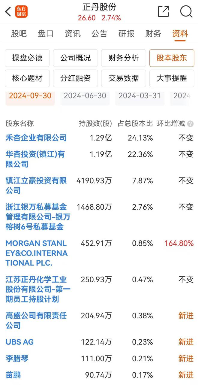 三季报透露最新动向，哪些个股受外资、险资青睐？