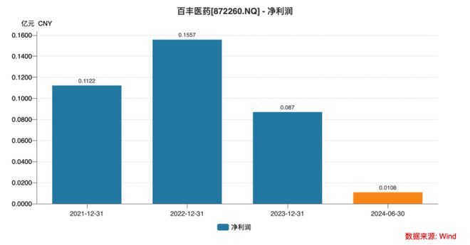 CSO虚开发票遭狙击，百丰医药实控人之一被判刑，涉案子公司账户冻结超500万元