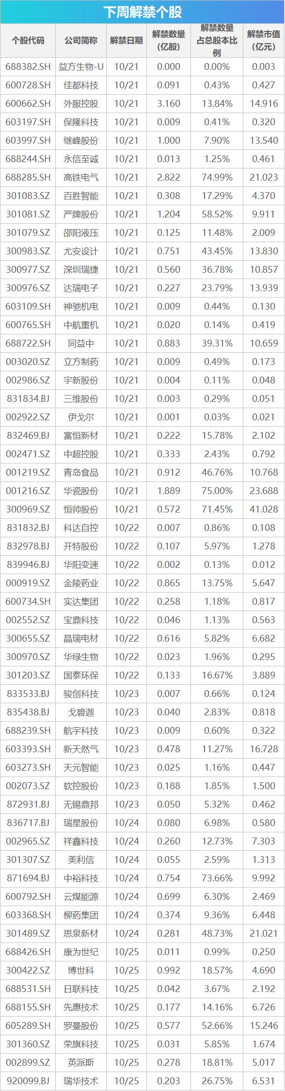 下周关注丨新一期LPR预计将下调，这些投资机会最靠谱