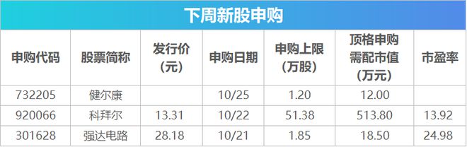 下周关注丨新一期LPR预计将下调，这些投资机会最靠谱