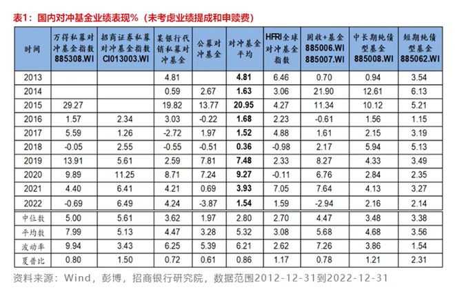 量化巨头独家回应舍弃对冲，业内跟不跟？