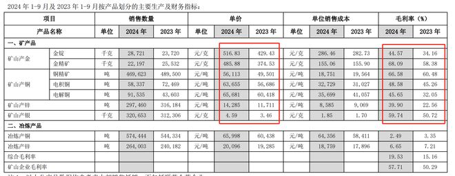 业绩新高，主动基金减持中小股东接棒，紫金矿业空间有多大？