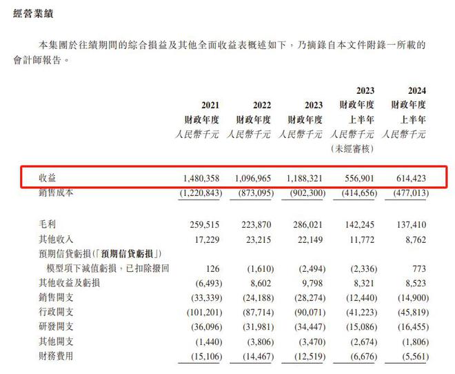 十年未能成功IPO，ODM大厂香江电器转战港股 | IPO观察