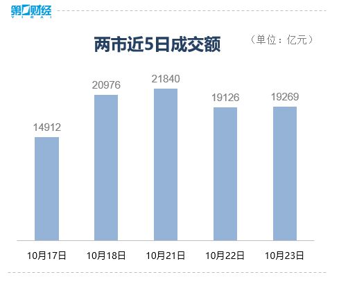 市场冲高回落！午后这一板块大爆发