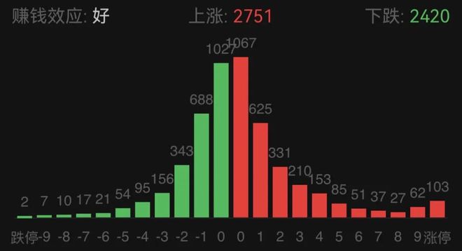 市场冲高回落！午后这一板块大爆发