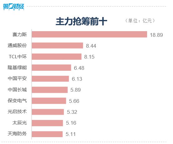 市场冲高回落！午后这一板块大爆发