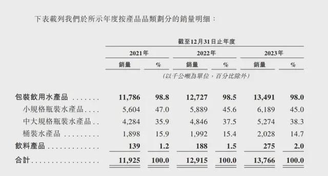 华润饮料敲钟！杨扬、刘诗雯助阵华润第18个IPO