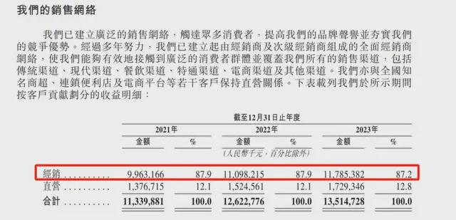 华润饮料敲钟！杨扬、刘诗雯助阵华润第18个IPO