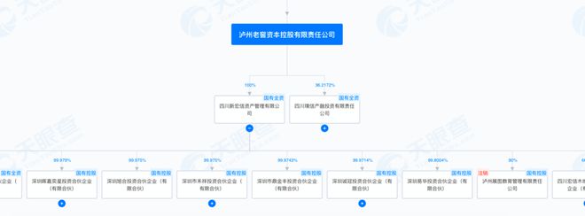 县委书记当总裁后调研“第一站”：泸州老窖资本