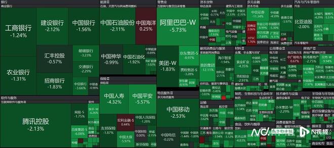 港股突现回调！恒生指数跌超3%，地产股领跌