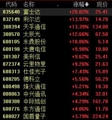 前三季度信息通信业保持稳步增长，相关概念股应声上涨