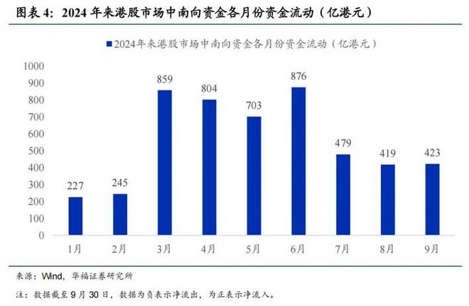 谁在买港股，买什么？