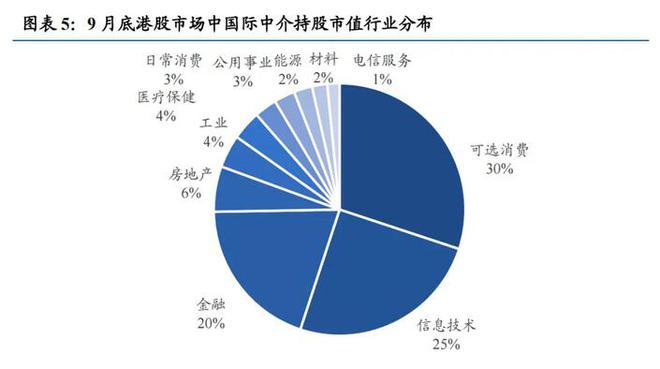 谁在买港股，买什么？