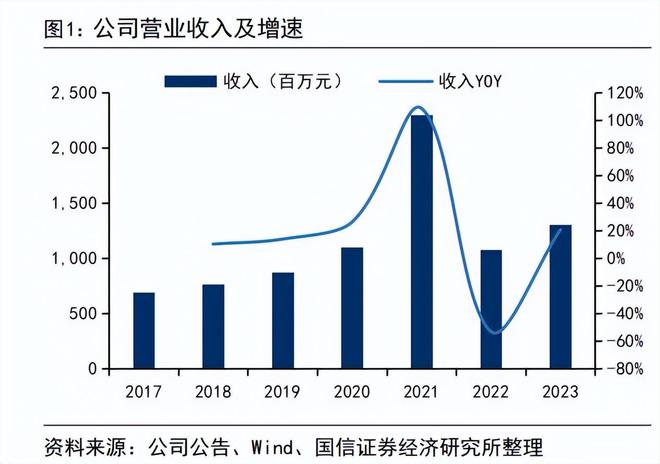 晶丰明源要买15轮融资的芯片公司，“胡润富豪”夫妻操盘！