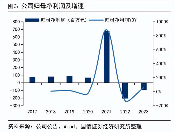 晶丰明源要买15轮融资的芯片公司，“胡润富豪”夫妻操盘！