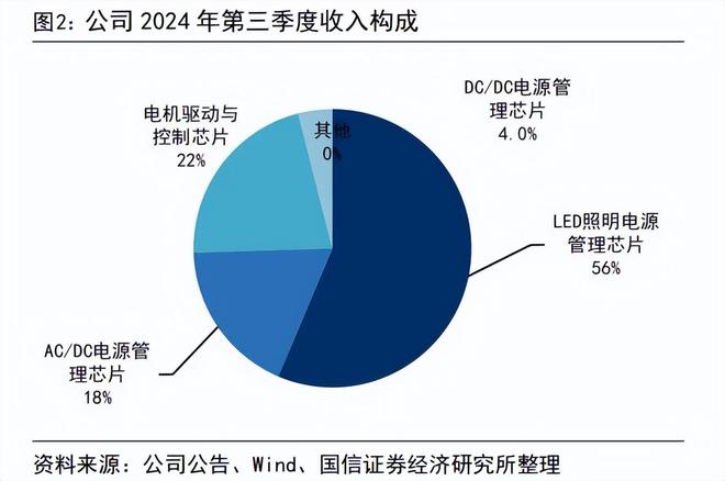 晶丰明源要买15轮融资的芯片公司，“胡润富豪”夫妻操盘！