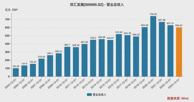 “祖孙三代”齐上阵，84岁双汇创始人谋退休