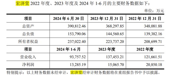 济南前首富的“资本局”：左手并购右手，“力诺系”能否将阿胶老字号送入A股？