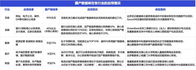 十五年过去，没人能离开甲骨文丨氪金·硬科技