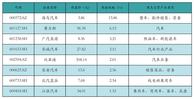 新能源汽车行业周报（10月21日-10月25日）：新能源汽车指数上涨6.18%，电池级碳酸锂平均报价上涨500元/吨