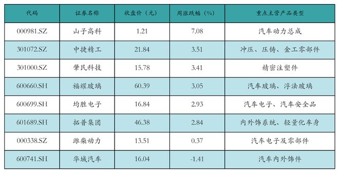 新能源汽车行业周报（10月21日-10月25日）：新能源汽车指数上涨6.18%，电池级碳酸锂平均报价上涨500元/吨