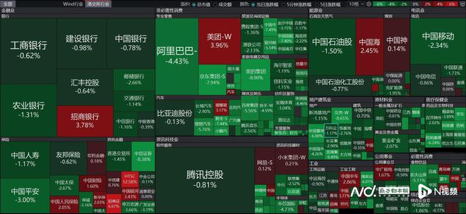 六连涨终结！恒生指数跌1.47%，机构：港股波动性将增强