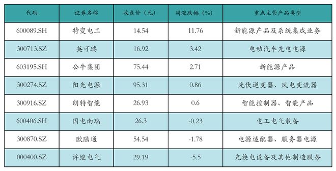 新能源汽车行业周报（10月21日-10月25日）：新能源汽车指数上涨6.18%，电池级碳酸锂平均报价上涨500元/吨