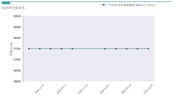 新能源汽车行业周报（10月21日-10月25日）：新能源汽车指数上涨6.18%，电池级碳酸锂平均报价上涨500元/吨