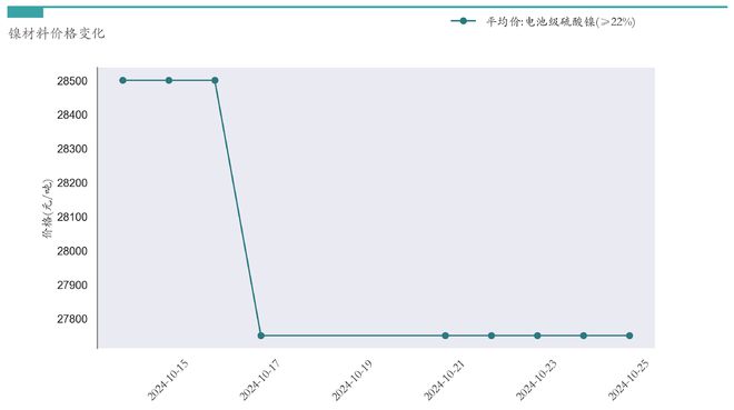 新能源汽车行业周报（10月21日-10月25日）：新能源汽车指数上涨6.18%，电池级碳酸锂平均报价上涨500元/吨