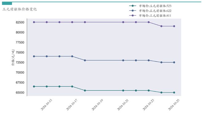 新能源汽车行业周报（10月21日-10月25日）：新能源汽车指数上涨6.18%，电池级碳酸锂平均报价上涨500元/吨