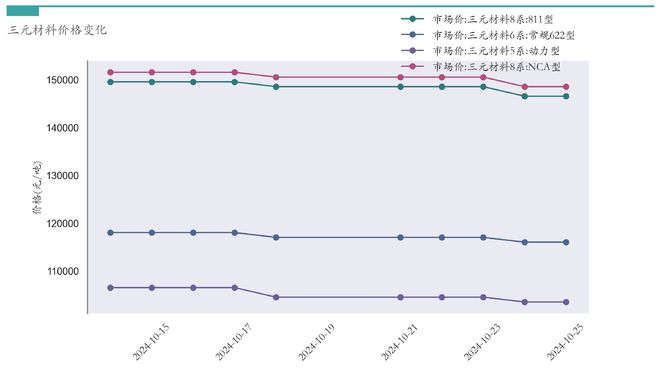 新能源汽车行业周报（10月21日-10月25日）：新能源汽车指数上涨6.18%，电池级碳酸锂平均报价上涨500元/吨