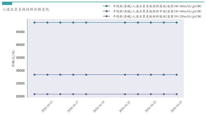 新能源汽车行业周报（10月21日-10月25日）：新能源汽车指数上涨6.18%，电池级碳酸锂平均报价上涨500元/吨