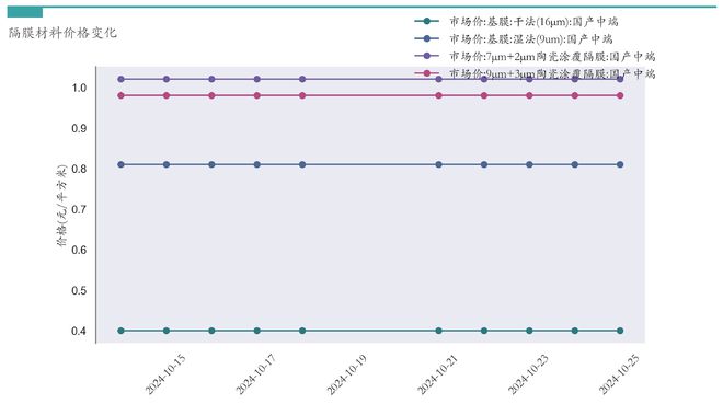 新能源汽车行业周报（10月21日-10月25日）：新能源汽车指数上涨6.18%，电池级碳酸锂平均报价上涨500元/吨