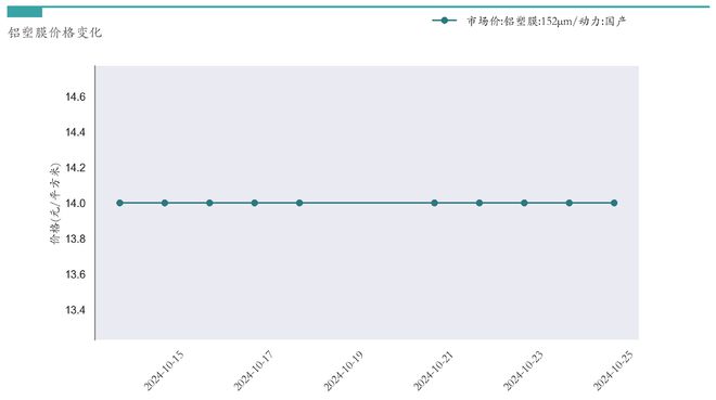 新能源汽车行业周报（10月21日-10月25日）：新能源汽车指数上涨6.18%，电池级碳酸锂平均报价上涨500元/吨